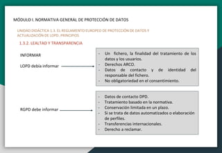 MÓDULO I. NORMATIVA GENERAL DE PROTECCIÓN DE DATOS
UNIDAD DIDÁCTICA 1.3. EL REGLAMENTO EUROPEO DE PROTECCIÓN DE DATOS Y
ACTUALIZACIÓN DE LOPD. PRINCIPIOS
1.3.2. LEALTAD Y TRANSPARENCIA
INFORMAR
LOPD debía informar
RGPD debe informar
- Un fichero, la finalidad del tratamiento de los
datos y los usuarios.
- Derechos ARCO.
- Datos de contacto y de identidad del
responsable del fichero.
- No obligatoriedad en el consentimiento.
- Datos de contacto DPD.
- Tratamiento basado en la normativa.
- Conservación limitada en un plazo.
- Si se trata de datos automatizados o elaboración
de perfiles.
- Transferencias internacionales.
- Derecho a reclamar.
 