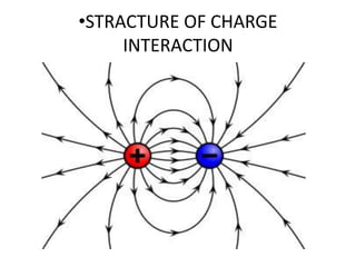 •STRACTURE OF CHARGE
INTERACTION
 