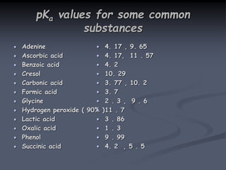 pKa values for some common
substances
Adenine
Ascorbic acid
Benzoic acid
Cresol
Carbonic acid
Formic acid
Glycine
Hydrogen peroxide ( 90% )
Lactic acid
Oxalic acid
Phenol
Succinic acid
4. 17 , 9. 65
4. 17, 11 . 57
4. 2
10. 29
3. 77 , 10. 2
3. 7
2 . 3 , 9 . 6
11 . 7
3 . 86
1 . 3
9 . 99
4. 2 , 5 . 5
 