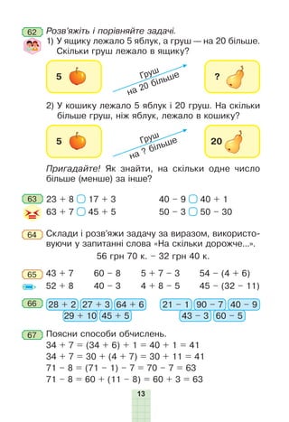 13
62 Розв’яжіть і порівняйте задачі.
1) У ящику лежало 5 яблук, а груш — на 20 більше.
Скільки груш лежало в ящику?
2) У кошику лежало 5 яблук і 20 груш. На скільки
більше груш, ніж яблук, лежало в кошику?
Пригадайте! Як знайти, на скільки одне число
більше (менше) за інше?
Склади і розв’яжи задачу за виразом, використо-
вуючи у запитанні слова «На скільки дорожче...».
56 грн 70 к. – 32 грн 40 к.
64
65 43 + 7
52 + 8
60 – 8
40 – 3
5 + 7 – 3
4 + 8 – 5
54 – (4 + 6)
45 – (32 – 11)
67 Поясни способи обчислень.
34 + 7 = (34 + 6) + 1 = 40 + 1 = 41
34 + 7 = 30 + (4 + 7) = 30 + 11 = 41
71 – 8 = (71 – 1) – 7 = 70 – 7 = 63
71 – 8 = 60 + (11 – 8) = 60 + 3 = 63
66 28 + 2 21 – 127 + 3 90 – 7
29 + 10 43 – 3
64 + 6 40 – 9
45 + 5 60 – 5
23 + 8 17 + 3
63 + 7 45 + 5
40 – 9 40 + 1
50 – 3 50 – 30
63
 