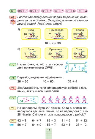 14
38 + 5 35 + 9 35 + 7 37 + 7 36 + 6 39 + 468
71 Перевір додавання відніманням.
26 + 30 40 + 60 32 + 4
На аеродромі було 20 літаків. Коли з рейсів по-
вернулося декілька літаків, то на аеродромі стало
28 літаків. Скільки літаків повернулося з рейсів?
74
42 + 8
56 + 7
54 + 32
36 – 12
64 + 7
84 + 9
85 – 3
56 – 7
81 – 9
53 – 8
75
72 Знайди робота, який випередив усіх роботів з біль-
шими, ніж у нього, номерами.
73
64
+ 7 – 9
70 Назви точки, які містяться всере-
дині прямокутника OPRS. W
A
K
L
M
U
O P
S R
2)
Розгляньте схему першої задачі та рівняння, скла-
дене за цією схемою. Складіть рівняння за схемою
другої задачі. Розв’яжіть задачі.
10 + х = 30
1)
69
 