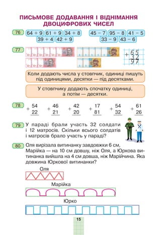 15
ПИСЬМОВЕ ДОДАВАННЯ І ВІДНІМАННЯ
ДВОЦИФРОВИХ ЧИСЕЛ
76
77
78
79
80
Коли додають числа у стовпчик, одиниці пишуть
під одиницями, десятки — під десятками.
У стовпчику додають спочатку одиниці,
а потім — десятки.
65+
97
32
+
54
+
46
+
42
+
17
+
54
+
61
22 21 20 81 32 26
У параді брали участь 32 солдати
і 12 матросів. Скільки всього солдатів
і матросів брало участь у параді?
Оля вирізала витинанку завдовжки 6 см,
Марійка — на 10 см довшу, ніж Оля, а Юркова ви-
тинанка вийшла на 4 см довша, ніж Марійчина. Яка
довжина Юркової витинанки?
Оля
Марійка
Юрко
64 + 9 45 – 761 + 9 95 – 8
39 + 4 33 – 9
34 + 8 41 – 5
42 + 9 43 – 6
 