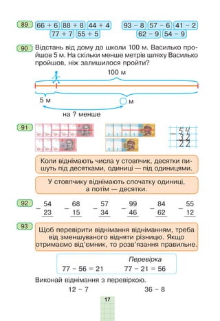 17
92
-
54
-
68
-
57
-
99
-
84
-
55
23 15 34 46 62 12
91
Коли віднімають числа у стовпчик, десятки пи-
шуть під десятками, одиниці — під одиницями.
У стовпчику віднімають спочатку одиниці,
а потім — десятки.
54-
22
32
Щоб перевірити віднімання відніманням, треба
від зменшуваного відняти різницю. Якщо
отримаємо від’ємник, то розв’язання правильне.
93
Виконай віднімання з перевіркою.
12 – 7 36 – 8
Перевірка
77 – 56 = 21 77 – 21 = 56
89 66 + 6 93 – 888 + 8 57 – 6
77 + 7 62 – 9
44 + 4 41 – 2
55 + 5 54 – 9
90 Відстань від дому до школи 100 м. Василько про-
йшов 5 м. На скільки менше метрів шляху Василько
пройшов, ніж залишилося пройти?
5 м
100 м
м
на ? менше
 