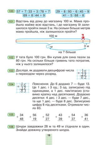 19
100 57 + 7 29 – 833 + 3 93 – 6
69 + 8 41 – 5
78 + 7 45 – 9
44 + 9 68 – 8
101 Відстань від дому до магазину 100 м. Мама про-
йшла майже всю відстань, і до магазину їй зали-
шилося пройти лише 3 м. На скільки більше метрів
мама пройшла, ніж залишилося пройти?
102 У тата було 100 грн. Він купив для сина пазли за
80 грн. На скільки більше гривень тато потратив,
ніж у нього залишилося?
103 Досліди, як додавати двоцифрові числа
з переходом через розряд.
35+
62
27
46+
83
37
104 Пояснення. До 6 додамо 7 — буде 13.
Це 1 дес. і 3 од.; 3 од. записуємо під
одиницями, а 1 дес. пам’ятаємо (ста-
вимо крапку над десятками). Додаємо
десятки: 4 дес. і 3 дес. — буде 7 дес.,
та ще 1 дес. — буде 8 дес. Записуємо
цифру 8 під десятками. Отримали чис-
ло 83.
105
+
34
+
56
+
52
+
43
+
54
+
36
48 19 27 39 37 41
106 Шнури завдовжки 28 м та 49 м з’єднали в один.
Знайди довжину утвореного шнура.
м 3 м
на ? більше
100 м
 
