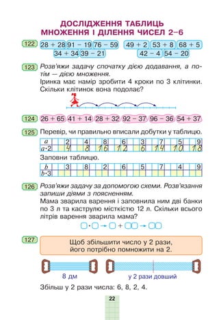 22
122 28 + 28 49 + 291 – 19 53 + 8
34 + 34 42 – 4
76 – 59 68 + 5
39 – 21 54 – 20
123 Розв’яжи задачу спочатку дією додавання, а по-
тім — дією множення.
Іринка має намір зробити 4 кроки по 3 клітинки.
Скільки клітинок вона подолає?
124 26 + 65 41 + 14 28 + 32 92 – 37 96 – 36 54 + 37
1 1
125 Перевір, чи правильно вписали добутки у таблицю.
Заповни таблицю.
b 3 8 2 6 5 7 4 9
b•3
a 2 4 8 6 3 7 5 9
a•2 4 8 1 1 1 1 16 62 4 0 8
126 Розв’яжи задачу за допомогою схеми. Розв’язання
запиши діями з поясненням.
Мама зварила варення і заповнила ним дві банки
по 3 л та каструлю місткістю 12 л. Скільки всього
літрів варення зварила мама?
• +
127 Щоб збільшити число у 2 рази,
його потрібно помножити на 2.
Збільш у 2 рази числа: 6, 8, 2, 4.
ДОСЛІДЖЕННЯ ТАБЛИЦЬ
МНОЖЕННЯ І ДІЛЕННЯ ЧИСЕЛ 2–6
 