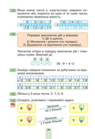 24
135 Якщо кожне число у «смугастому» завданні по-
множити або поділити на одне й те саме число,
отримаємо правильну рівність.
1 8 – 1 4 + 2 =
– + =
: 2
9 – 5 + 3 =
– + =
•2
1 1 18 0 4
7
6
136
Прочитай літери в порядку виконання дій і отри-
маєш слово. Виконай дії.
36 : 9 + 4•2: + •
КР А
Порядок виконання дій у виразах
1) Дії в дужках.
2) Множення і ділення (по порядку).
3) Додавання та віднімання (по порядку).
137 Знайди невідомі множники за добутками та відо-
мими множниками.
a
a•2 1 6 8 6 1 0 1 2 4 1 4 1 8
b
b•3 2 4 9 1 5 2 1 6 1 2 2 7 1 8
Збільш у 3 рази числа: 3, 7, 5, 9.138
Складіть, розв’яжіть і порівняйте задачі.139
 