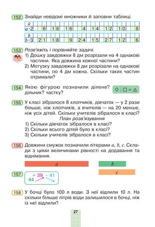 27
Знайди невідомі множники й заповни таблиці.
a
a•2 6 1 8 1 6 4 1 4 1 2 1 0 8
b
b•3 2 1 1 8 9 2 4 1 5 2 7 1 2 6
152
Розв’яжіть і порівняйте задачі.
1) Дошку завдовжки 8 дм розрізали на 4 однакові
частини. Яка довжина кожної частини?
2) Мотузку завдовжки 8 дм розрізали на однакові
частини, по 4 дм кожна. Скільки таких частин
отримали?
153
155 У класі зібралося 8 хлопчиків, дівчаток — у 2 рази
більше, ніж хлопчиків, а вчителів — на 20 менше,
ніж усіх дітей. Скільки учителів зібралося в класі?
План розв’язування
1) Скільки дівчаток зібралося в класі?
2) Скільки всього дітей було в класі?
3) Скільки учителів зібралося в класі?
154 Якою фігурою позначили ділене?
дільник? частку?
: =
157
Довжини смужок позначили літерами a, b, c. Скла-
ди з цими величинами рівності на додавання та
віднімання.
156
а b
c
44
+ 39 – 41
У бочці було 100 л води. З неї відлили 10 л. На
скільки більше літрів води залишилося в бочці, ніж
із неї відлили?
158
 