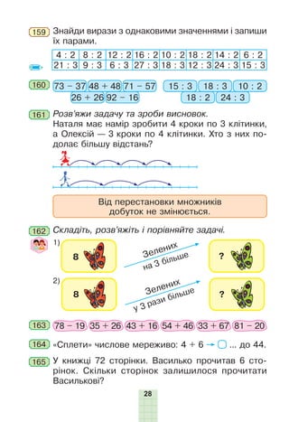 28
4 : 2 8 : 2 12 : 2 16 : 2 10 : 2 18 : 2 14 : 2 6 : 2
21 : 3 9 : 3 6 : 3 27 : 3 18 : 3 12 : 3 24 : 3 15 : 3
Знайди вирази з однаковими значеннями і запиши
їх парами.
159
73 – 37 15 : 348 + 48 18 : 3
26 + 26 18 : 2
71 – 57 10 : 2
92 – 16 24 : 3
160
161
162
Розв’яжи задачу та зроби висновок.
Наталя має намір зробити 4 кроки по 3 клітинки,
а Олексій — 3 кроки по 4 клітинки. Хто з них по-
долає більшу відстань?
Від перестановки множників
добуток не змінюється.
Складіть, розв’яжіть і порівняйте задачі.
1)
2)
163
164
78 – 19 35 + 26 43 + 16 54 + 46 33 + 67 81 – 20
«Сплети» числове мереживо: 4 + 6 ... до 44.
У книжці 72 сторінки. Василько прочитав 6 сто-
рінок. Скільки сторінок залишилося прочитати
Василькові?
165
 