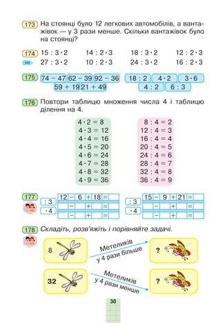 30
На стоянці було 12 легкових автомобілів, а ванта-
жівок — у 3 рази менше. Скільки вантажівок було
на стоянці?
173
174 15 : 3•2
27 : 3•2
14 : 2•3
10 : 2•3
18 : 3•2
24 : 3•2
12 : 2•3
16 : 2•3
74 – 47 18 : 262 – 39 4•2
59 + 19 4 : 2
92 – 36 3•6
21 + 49 6 : 3
175
176 Повтори таблицю множення числа 4 і таблицю
ділення на 4.
4•2 = 8
4•3 = 12
4•4 = 16
4•5 = 20
4•6 = 24
4•7 = 28
4•8 = 32
4•9 = 36
8 : 4 = 2
12 : 4 = 3
16 : 4 = 4
20 : 4 = 5
24 : 4 = 6
28 : 4 = 7
32 : 4 = 8
36 : 4 = 9
177 12 – 6 + 18 =
– + =
– + =
15 – 9 + 21 =
– + =
– + =
: 3: 3
•4 •4
178 Складіть, розв’яжіть і порівняйте задачі.
 