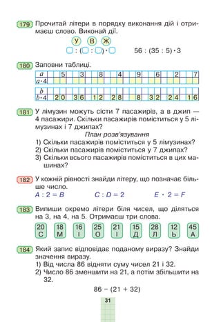 31
Прочитай літери в порядку виконання дій і отри-
маєш слово. Виконай дії.
56 : (35 : 5)•3: ( : )•
ВУ Ж
179
Заповни таблиці.
a 5 3 8 4 9 6 2 7
a•4
b
b•4 2 0 3 6 1 2 2 8 8 3 2 2 4 1 6
180
У лімузин можуть сісти 7 пасажирів, а в джип —
4 пасажири. Скільки пасажирів поміститься у 5 лі-
музинах і 7 джипах?
План розв’язування
1) Скільки пасажирів поміститься у 5 лімузинах?
2) Скільки пасажирів поміститься у 7 джипах?
3) Скільки всього пасажирів поміститься в цих ма-
шинах?
181
Випиши окремо літери біля чисел, що діляться
на 3, на 4, на 5. Отримаєш три слова.
20
С
18
М
16
І
25
О
21
І
28
Л
45
А
15
Д
12
Ь
183
Який запис відповідає поданому виразу? Знайди
значення виразу.
1) Від числа 86 відняти суму чисел 21 і 32.
2) Число 86 зменшити на 21, а потім збільшити на
32.
86 – (21 + 32)
184
У кожній рівності знайди літеру, що позначає біль-
ше число.
A : 2 = B C : D = 2 E • 2 = F
182
 
