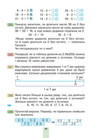 35
Яких чисел більше в цьому ряду: тих, що діляться
на 2 без остачі, чи тих, що діляться з остачею?
Запиши рівності на ділення з остачею.
6, 19, 11, 14, 20, 4, 17, 7, 8, 15, 5.
208
Ганнусю запитали, чи ділиться число 36 на 2 без
остачі. Дівчинка записала число як суму доданків:
36 = 20 + 16, а тоді кожен доданок поділила на 2.
20 : 2 = 10 16 : 2 = 8
«Якщо кожен доданок ділиться на 2 без остачі,
то й сума ділиться на 2 без остачі», — пояснила
Ганнуся.
Чи погоджуєшся ти з нею?
205
15 : 3 =
12 : 4 =
14 : 2 =
35 : 5 =
9 : 3 =
30 : 5 =
8 : 4 = 2 Л
16 : 4 = 4 А
21 : 3 = 7 К
209 Прочитай вирази. Перевір, чи правильно знайшли
їхні значення.
10 9 24
35 36
2•5
7•5 9•4
3•3 8•3
Поміркуй, як із таблиці ділення на 2 (№200) можна
отримати рівності на ділення з остачею. Склади
і запиши 10 таких рівностей.
206
Від смужки мережива завдовжки 1 м 7 дм щоразу
відрізували куски довжиною 2 дм, доки це було
можливо. Скільки дециметрів становив залишок?
207
2 дм?
1 м 7 дм
 
