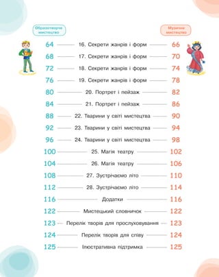 6767
Розпочни виготовлення лепбука за жанрами.
Досліди, картини яких жанрів розміщені в коридорах твоєї школи.
Виконай замальовки: портрет (друга/подруги), пейзаж
(мальовничий куточок твого міста або села), або натюрморт
(предмети побуту) (художні матеріали на вибір). Спочатку наміть
олівцем композицію.
Варіант 1
Варіант 2
Варіант 3
Разом із однокласниками підготуйте тематичні виставки малюнків
за жанрами, наприклад «Портрети друзів», «Українські краєвиди»,
«Світ речей у натюрморті», «Тварини — домашні улюбленці».
Образотворче
мистецтво
Музичне
мистецтво
64 16. Секрети жанрів і форм 66
68 17. Секрети жанрів і форм 70
72 18. Секрети жанрів і форм 74
76 19. Секрети жанрів і форм 78
80 20. Портрет і пейзаж 82
84 21. Портрет і пейзаж 86
88 22. Тварини у світі мистецтва 90
92 23. Тварини у світі мистецтва 94
96 24. Тварини у світі мистецтва 98
100 25. Магія театру 102
104 26. Магія театру 106
108 27. Зустрічаємо літо 110
112 28. Зустрічаємо літо 114
116 Додатки 116
122 Мистецький словничок 122
123 Перелік творів для прослуховування 123
124 Перелік творів для співу 124
125 Ілюстративна підтримка 125
 