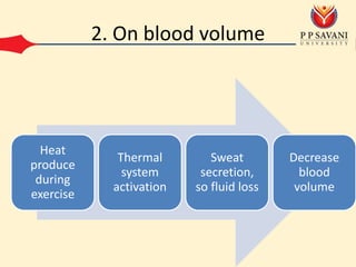2. On blood volume
Heat
produce
during
exercise
Thermal
system
activation
Sweat
secretion,
so fluid loss
Decrease
blood
volume
 