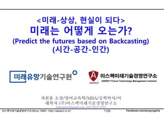 1/35 Facebook.com/wonyongcha아스팩미래기술경영연구소(Since 1994) -http://aspect.or.kr/
<미래-상상, 현실이 되다>
미래는 어떻게 오는가?
(Predict the futures based on Backcasting)
(시간-공간-인간)
차원용 소장/영어교육학/MBA/공학박사/미
래학자 (주)아스팩미래기술경영연구소
biblematrix@gmail.com, 010-5273-5763
 