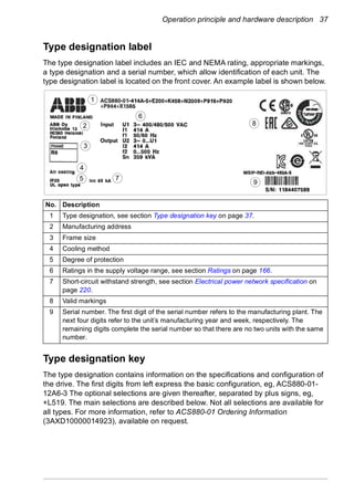 1.ACS880-01 Drives (0.55 to 250 kW) Hardware | PDF