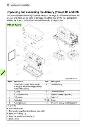 1.ACS880-01 Drives (0.55 to 250 kW) Hardware | PDF