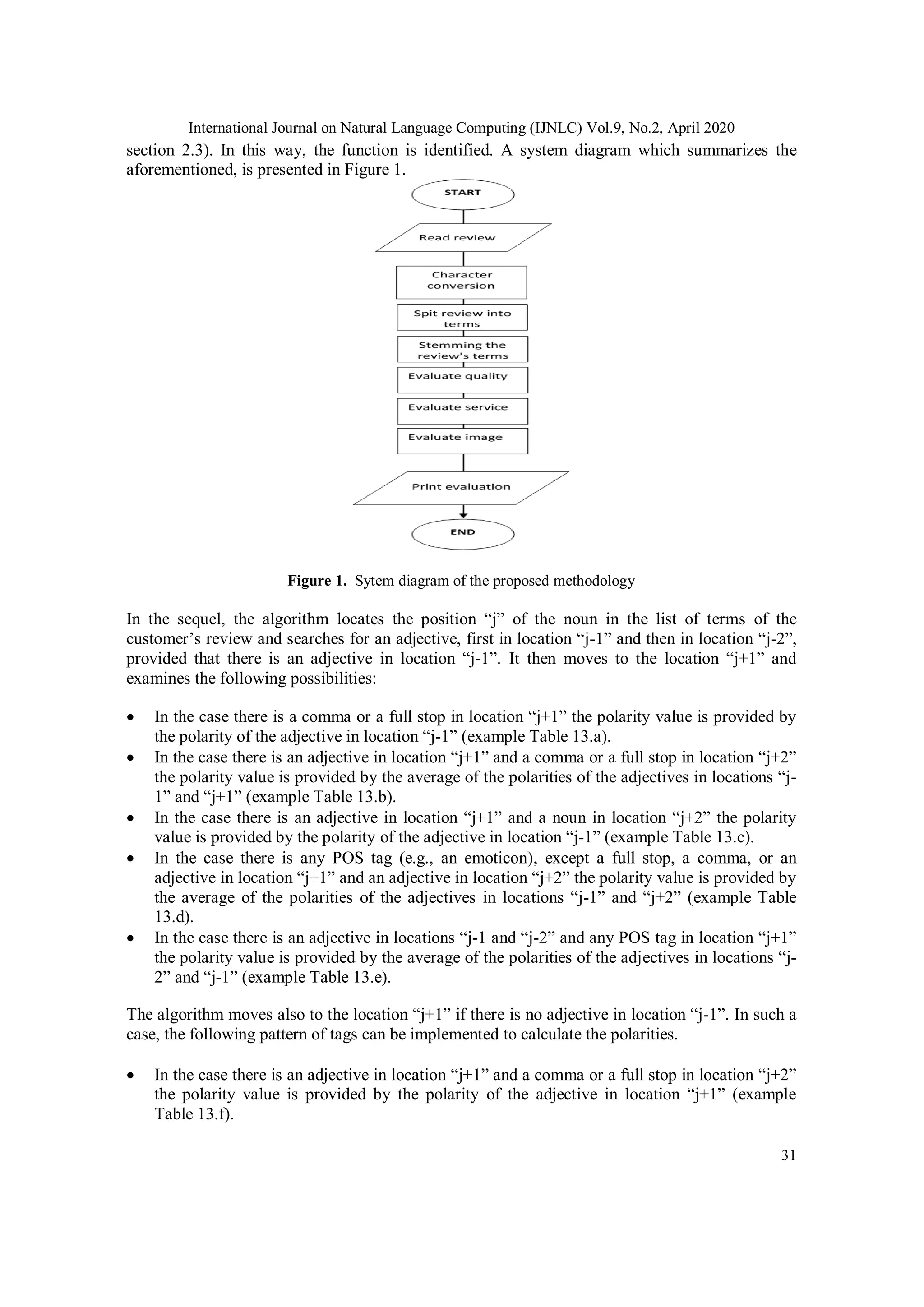 International Journal on Natural Language Computing (IJNLC) Vol.9, No.2, April 2020
31
section 2.3). In this way, the function is identified. A system diagram which summarizes the
aforementioned, is presented in Figure 1.
Figure 1. Sytem diagram of the proposed methodology
In the sequel, the algorithm locates the position “j” of the noun in the list of terms of the
customer’s review and searches for an adjective, first in location “j-1” and then in location “j-2”,
provided that there is an adjective in location “j-1”. It then moves to the location “j+1” and
examines the following possibilities:
 In the case there is a comma or a full stop in location “j+1” the polarity value is provided by
the polarity of the adjective in location “j-1” (example Table 13.a).
 In the case there is an adjective in location “j+1” and a comma or a full stop in location “j+2”
the polarity value is provided by the average of the polarities of the adjectives in locations “j-
1” and “j+1” (example Table 13.b).
 In the case there is an adjective in location “j+1” and a noun in location “j+2” the polarity
value is provided by the polarity of the adjective in location “j-1” (example Table 13.c).
 In the case there is any POS tag (e.g., an emoticon), except a full stop, a comma, or an
adjective in location “j+1” and an adjective in location “j+2” the polarity value is provided by
the average of the polarities of the adjectives in locations “j-1” and “j+2” (example Table
13.d).
 In the case there is an adjective in locations “j-1 and “j-2” and any POS tag in location “j+1”
the polarity value is provided by the average of the polarities of the adjectives in locations “j-
2” and “j-1” (example Table 13.e).
The algorithm moves also to the location “j+1” if there is no adjective in location “j-1”. In such a
case, the following pattern of tags can be implemented to calculate the polarities.
 In the case there is an adjective in location “j+1” and a comma or a full stop in location “j+2”
the polarity value is provided by the polarity of the adjective in location “j+1” (example
Table 13.f).
 