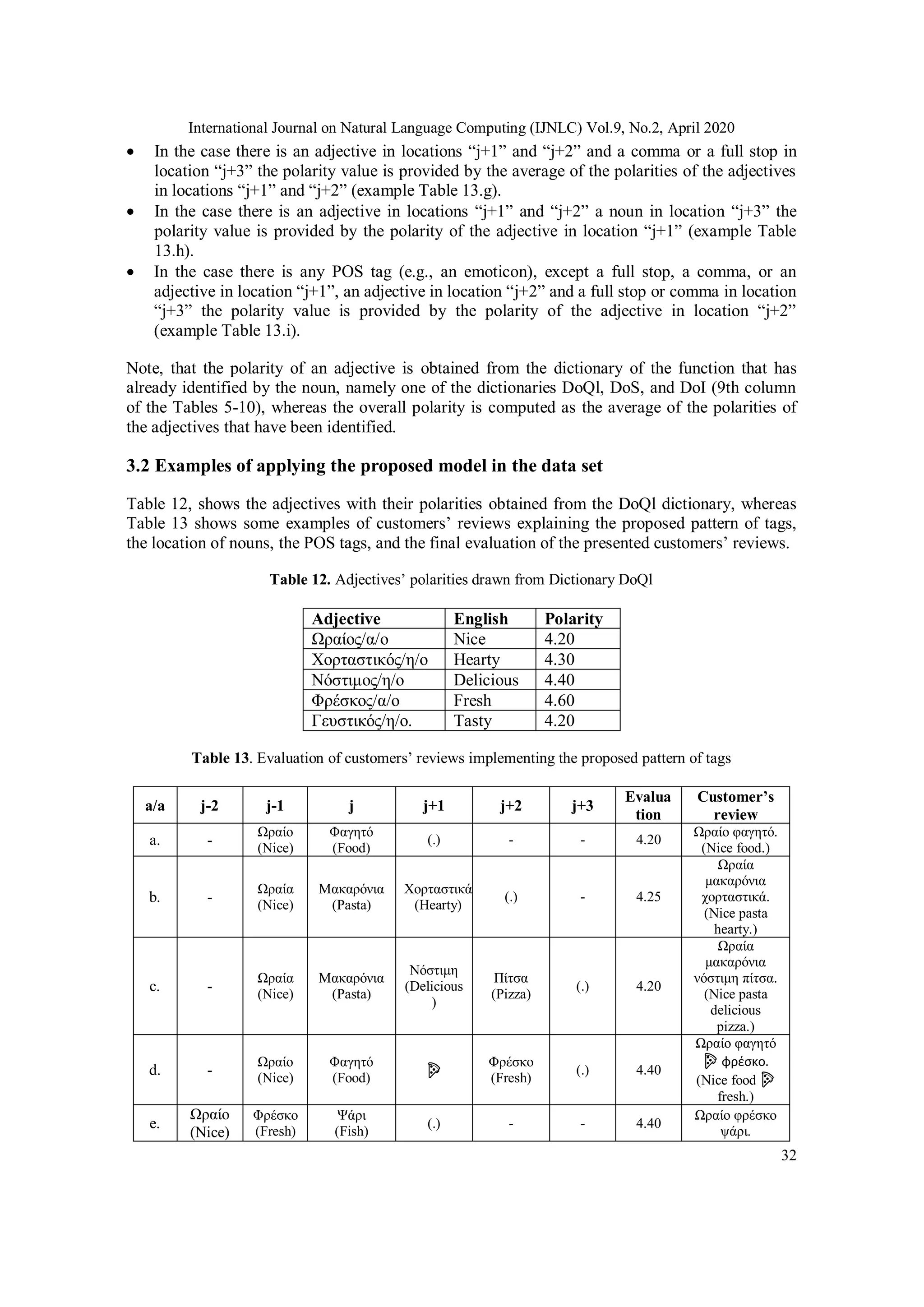 International Journal on Natural Language Computing (IJNLC) Vol.9, No.2, April 2020
32
 In the case there is an adjective in locations “j+1” and “j+2” and a comma or a full stop in
location “j+3” the polarity value is provided by the average of the polarities of the adjectives
in locations “j+1” and “j+2” (example Table 13.g).
 In the case there is an adjective in locations “j+1” and “j+2” a noun in location “j+3” the
polarity value is provided by the polarity of the adjective in location “j+1” (example Table
13.h).
 In the case there is any POS tag (e.g., an emoticon), except a full stop, a comma, or an
adjective in location “j+1”, an adjective in location “j+2” and a full stop or comma in location
“j+3” the polarity value is provided by the polarity of the adjective in location “j+2”
(example Table 13.i).
Note, that the polarity of an adjective is obtained from the dictionary of the function that has
already identified by the noun, namely one of the dictionaries DoQl, DoS, and DoI (9th column
of the Tables 5-10), whereas the overall polarity is computed as the average of the polarities of
the adjectives that have been identified.
3.2 Examples of applying the proposed model in the data set
Table 12, shows the adjectives with their polarities obtained from the DoQl dictionary, whereas
Table 13 shows some examples of customers’ reviews explaining the proposed pattern of tags,
the location of nouns, the POS tags, and the final evaluation of the presented customers’ reviews.
Table 12. Adjectives’ polarities drawn from Dictionary DoQl
Adjective English Polarity
Ωραίος/α/ο Nice 4.20
Χορταστικός/η/ο Hearty 4.30
Νόστιμος/η/ο Delicious 4.40
Φρέσκος/α/ο Fresh 4.60
Γευστικός/η/ο. Tasty 4.20
Table 13. Evaluation of customers’ reviews implementing the proposed pattern of tags
a/a j-2 j-1 j j+1 j+2 j+3
Evalua
tion
Customer’s
review
a. -
Ωραίο
(Nice)
Φαγητό
(Food)
(.) - - 4.20
Ωραίο φαγητό.
(Nice food.)
b. -
Ωραία
(Nice)
Μακαρόνια
(Pasta)
Χορταστικά
(Hearty)
(.) - 4.25
Ωραία
μακαρόνια
χορταστικά.
(Nice pasta
hearty.)
c. -
Ωραία
(Nice)
Μακαρόνια
(Pasta)
Νόστιμη
(Delicious
)
Πίτσα
(Pizza)
(.) 4.20
Ωραία
μακαρόνια
νόστιμη πίτσα.
(Nice pasta
delicious
pizza.)
d. -
Ωραίο
(Nice)
Φαγητό
(Food)
🍕
Φρέσκο
(Fresh)
(.) 4.40
Ωραίο φαγητό
🍕 φρέσκο.
(Nice food 🍕
fresh.)
e.
Ωραίο
(Nice)
Φρέσκο
(Fresh)
Ψάρι
(Fish)
(.) - - 4.40
Ωραίο φρέσκο
ψάρι.
 