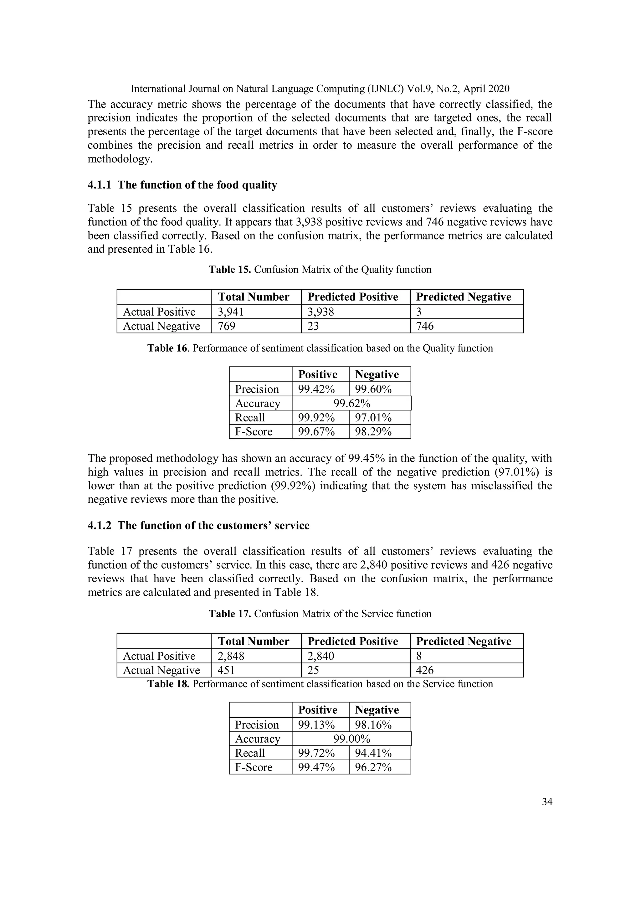 International Journal on Natural Language Computing (IJNLC) Vol.9, No.2, April 2020
34
The accuracy metric shows the percentage of the documents that have correctly classified, the
precision indicates the proportion of the selected documents that are targeted ones, the recall
presents the percentage of the target documents that have been selected and, finally, the F-score
combines the precision and recall metrics in order to measure the overall performance of the
methodology.
4.1.1 The function of the food quality
Table 15 presents the overall classification results of all customers’ reviews evaluating the
function of the food quality. It appears that 3,938 positive reviews and 746 negative reviews have
been classified correctly. Based on the confusion matrix, the performance metrics are calculated
and presented in Table 16.
Table 15. Confusion Matrix of the Quality function
Total Number Predicted Positive Predicted Negative
Actual Positive 3,941 3,938 3
Actual Negative 769 23 746
Table 16. Performance of sentiment classification based on the Quality function
Positive Negative
Precision 99.42% 99.60%
Accuracy 99.62%
Recall 99.92% 97.01%
F-Score 99.67% 98.29%
The proposed methodology has shown an accuracy of 99.45% in the function of the quality, with
high values in precision and recall metrics. The recall of the negative prediction (97.01%) is
lower than at the positive prediction (99.92%) indicating that the system has misclassified the
negative reviews more than the positive.
4.1.2 The function of the customers’ service
Table 17 presents the overall classification results of all customers’ reviews evaluating the
function of the customers’ service. In this case, there are 2,840 positive reviews and 426 negative
reviews that have been classified correctly. Based on the confusion matrix, the performance
metrics are calculated and presented in Table 18.
Table 17. Confusion Matrix of the Service function
Total Number Predicted Positive Predicted Negative
Actual Positive 2,848 2,840 8
Actual Negative 451 25 426
Table 18. Performance of sentiment classification based on the Service function
Positive Negative
Precision 99.13% 98.16%
Accuracy 99.00%
Recall 99.72% 94.41%
F-Score 99.47% 96.27%
 