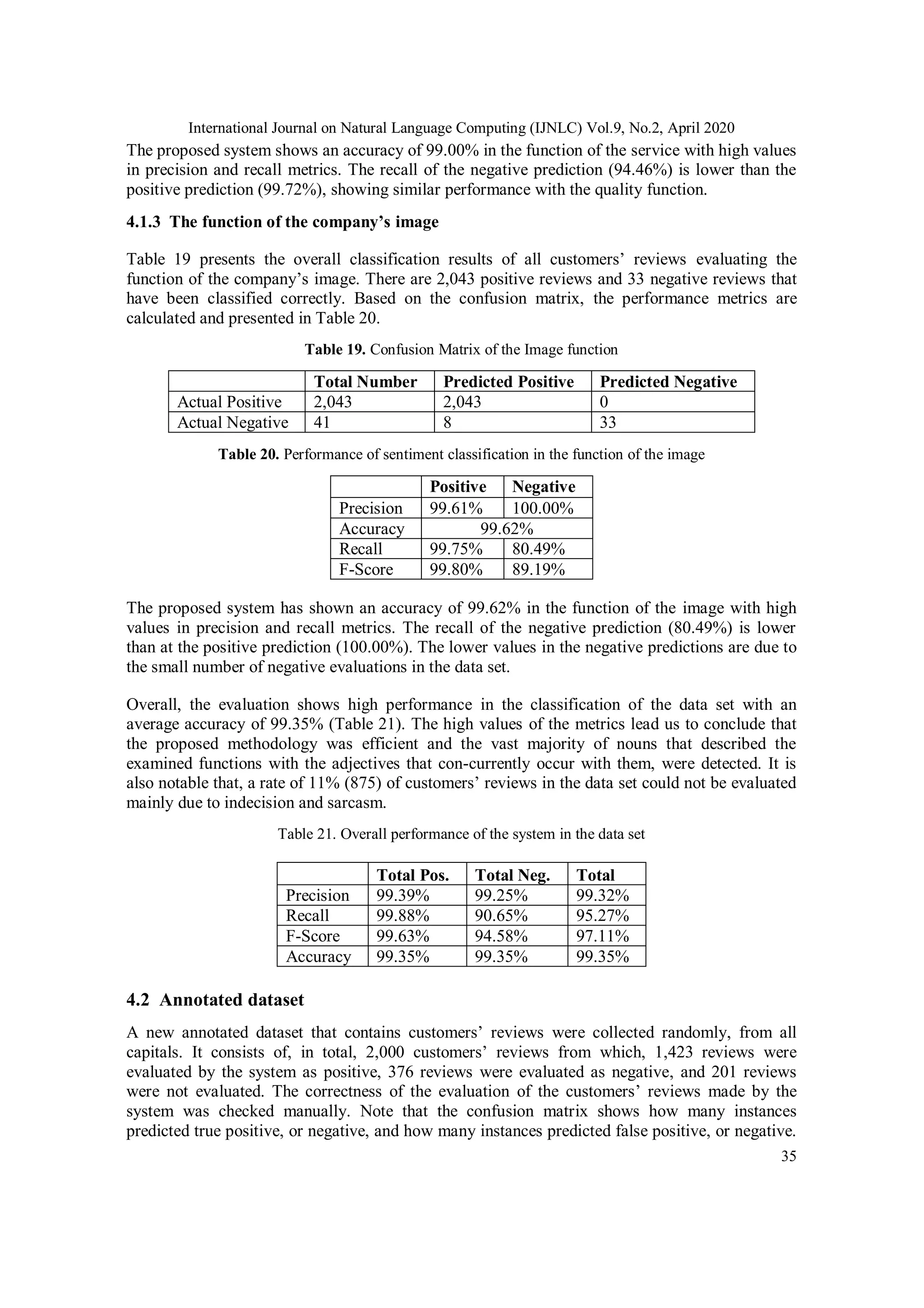 International Journal on Natural Language Computing (IJNLC) Vol.9, No.2, April 2020
35
The proposed system shows an accuracy of 99.00% in the function of the service with high values
in precision and recall metrics. The recall of the negative prediction (94.46%) is lower than the
positive prediction (99.72%), showing similar performance with the quality function.
4.1.3 The function of the company’s image
Table 19 presents the overall classification results of all customers’ reviews evaluating the
function of the company’s image. There are 2,043 positive reviews and 33 negative reviews that
have been classified correctly. Based on the confusion matrix, the performance metrics are
calculated and presented in Table 20.
Table 19. Confusion Matrix of the Image function
Total Number Predicted Positive Predicted Negative
Actual Positive 2,043 2,043 0
Actual Negative 41 8 33
Table 20. Performance of sentiment classification in the function of the image
Positive Negative
Precision 99.61% 100.00%
Accuracy 99.62%
Recall 99.75% 80.49%
F-Score 99.80% 89.19%
The proposed system has shown an accuracy of 99.62% in the function of the image with high
values in precision and recall metrics. The recall of the negative prediction (80.49%) is lower
than at the positive prediction (100.00%). The lower values in the negative predictions are due to
the small number of negative evaluations in the data set.
Overall, the evaluation shows high performance in the classification of the data set with an
average accuracy of 99.35% (Table 21). The high values of the metrics lead us to conclude that
the proposed methodology was efficient and the vast majority of nouns that described the
examined functions with the adjectives that con-currently occur with them, were detected. It is
also notable that, a rate of 11% (875) of customers’ reviews in the data set could not be evaluated
mainly due to indecision and sarcasm.
Table 21. Overall performance of the system in the data set
Total Pos. Total Neg. Total
Precision 99.39% 99.25% 99.32%
Recall 99.88% 90.65% 95.27%
F-Score 99.63% 94.58% 97.11%
Accuracy 99.35% 99.35% 99.35%
4.2 Annotated dataset
A new annotated dataset that contains customers’ reviews were collected randomly, from all
capitals. It consists of, in total, 2,000 customers’ reviews from which, 1,423 reviews were
evaluated by the system as positive, 376 reviews were evaluated as negative, and 201 reviews
were not evaluated. The correctness of the evaluation of the customers’ reviews made by the
system was checked manually. Note that the confusion matrix shows how many instances
predicted true positive, or negative, and how many instances predicted false positive, or negative.
 