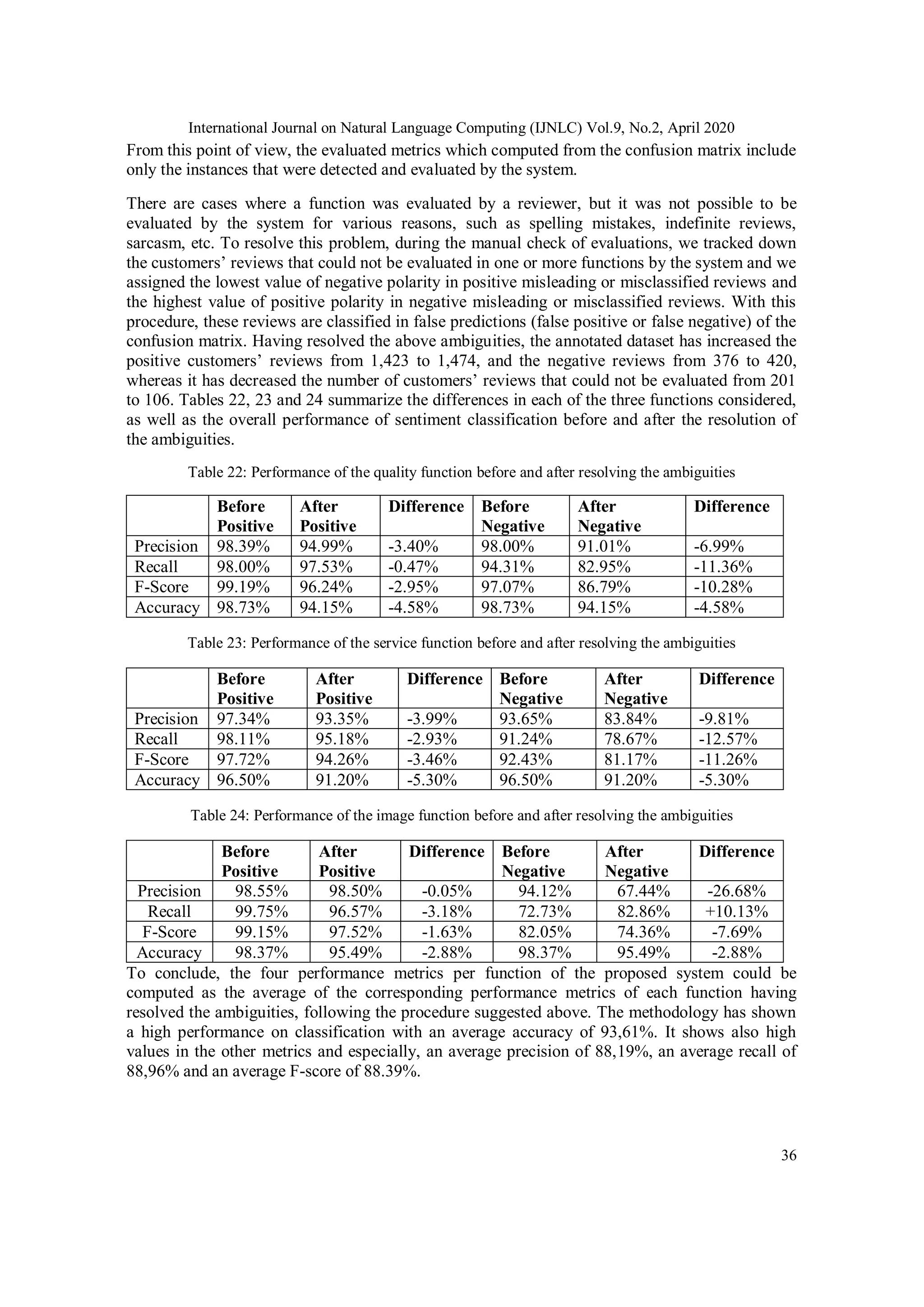 International Journal on Natural Language Computing (IJNLC) Vol.9, No.2, April 2020
36
From this point of view, the evaluated metrics which computed from the confusion matrix include
only the instances that were detected and evaluated by the system.
There are cases where a function was evaluated by a reviewer, but it was not possible to be
evaluated by the system for various reasons, such as spelling mistakes, indefinite reviews,
sarcasm, etc. To resolve this problem, during the manual check of evaluations, we tracked down
the customers’ reviews that could not be evaluated in one or more functions by the system and we
assigned the lowest value of negative polarity in positive misleading or misclassified reviews and
the highest value of positive polarity in negative misleading or misclassified reviews. With this
procedure, these reviews are classified in false predictions (false positive or false negative) of the
confusion matrix. Having resolved the above ambiguities, the annotated dataset has increased the
positive customers’ reviews from 1,423 to 1,474, and the negative reviews from 376 to 420,
whereas it has decreased the number of customers’ reviews that could not be evaluated from 201
to 106. Tables 22, 23 and 24 summarize the differences in each of the three functions considered,
as well as the overall performance of sentiment classification before and after the resolution of
the ambiguities.
Table 22: Performance of the quality function before and after resolving the ambiguities
Before
Positive
After
Positive
Difference Before
Negative
After
Negative
Difference
Precision 98.39% 94.99% -3.40% 98.00% 91.01% -6.99%
Recall 98.00% 97.53% -0.47% 94.31% 82.95% -11.36%
F-Score 99.19% 96.24% -2.95% 97.07% 86.79% -10.28%
Accuracy 98.73% 94.15% -4.58% 98.73% 94.15% -4.58%
Table 23: Performance of the service function before and after resolving the ambiguities
Before
Positive
After
Positive
Difference Before
Negative
After
Negative
Difference
Precision 97.34% 93.35% -3.99% 93.65% 83.84% -9.81%
Recall 98.11% 95.18% -2.93% 91.24% 78.67% -12.57%
F-Score 97.72% 94.26% -3.46% 92.43% 81.17% -11.26%
Accuracy 96.50% 91.20% -5.30% 96.50% 91.20% -5.30%
Table 24: Performance of the image function before and after resolving the ambiguities
Before
Positive
After
Positive
Difference Before
Negative
After
Negative
Difference
Precision 98.55% 98.50% -0.05% 94.12% 67.44% -26.68%
Recall 99.75% 96.57% -3.18% 72.73% 82.86% +10.13%
F-Score 99.15% 97.52% -1.63% 82.05% 74.36% -7.69%
Accuracy 98.37% 95.49% -2.88% 98.37% 95.49% -2.88%
To conclude, the four performance metrics per function of the proposed system could be
computed as the average of the corresponding performance metrics of each function having
resolved the ambiguities, following the procedure suggested above. The methodology has shown
a high performance on classification with an average accuracy of 93,61%. It shows also high
values in the other metrics and especially, an average precision of 88,19%, an average recall of
88,96% and an average F-score of 88.39%.
 