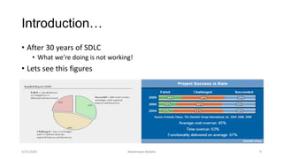 Introduction…
• After 30 years of SDLC
• What we’re doing is not working!
• Lets see this figures
Abdalmajid Abdalla 95/25/2020
 