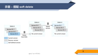 示意 – 搭配 soft delete
9
@Alan Tsai 的學習筆記
 