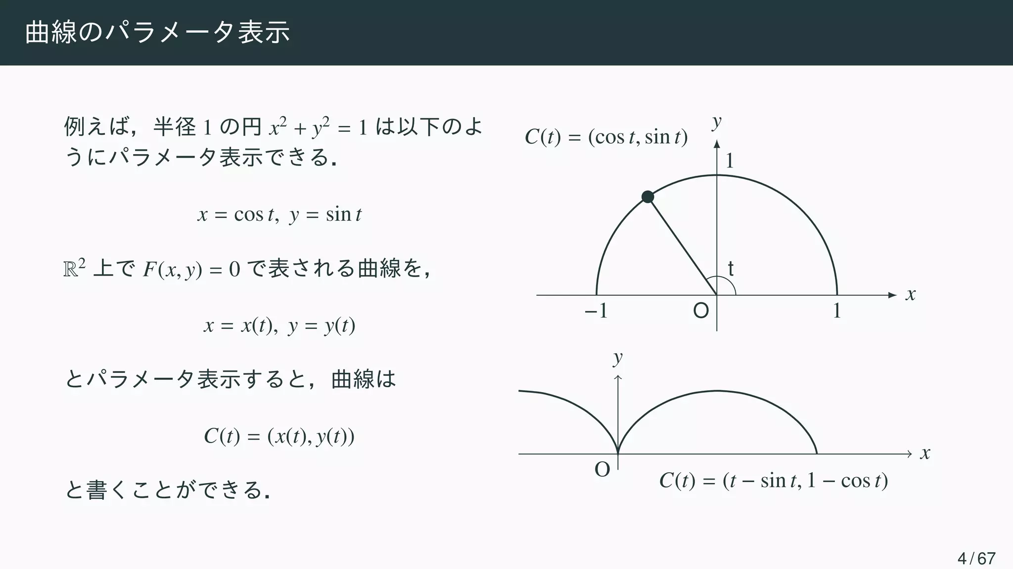 曲線から多様体まで駆け抜ける微分幾何学入門 | PDF