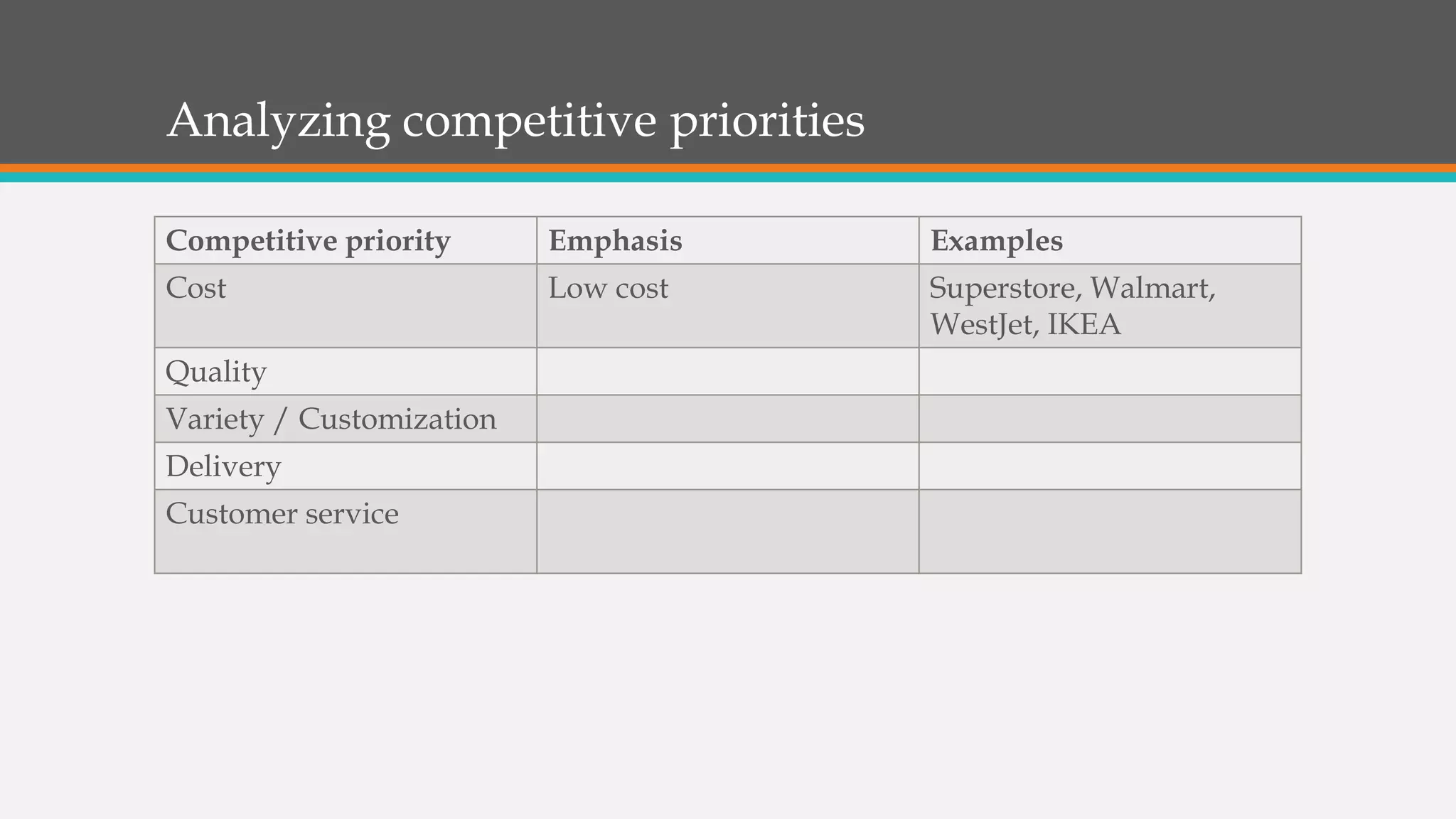 Compititive Priorities 1.0 operations management and integration with supply chain management ...