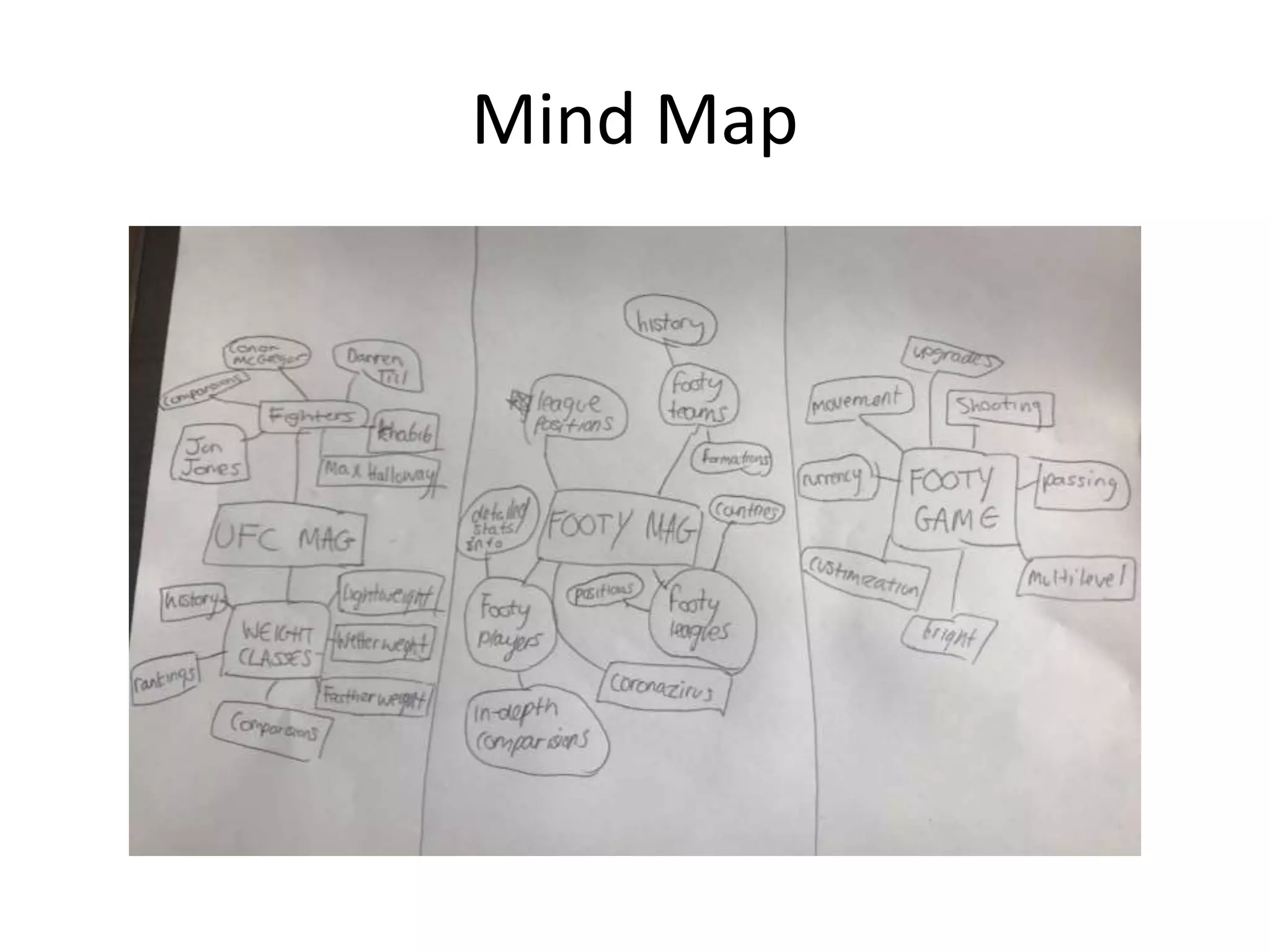Mind Map
 
