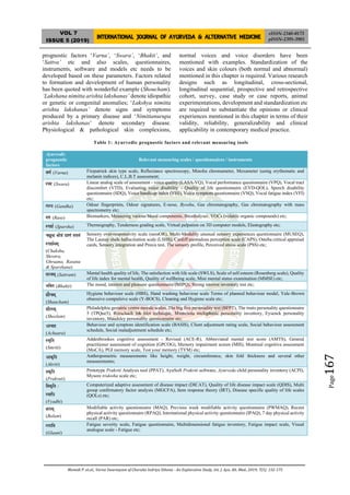 VARNA SWAREEYAM OF CHARAKA INDRIYA STHANA - AN EXPLORATIVE STUDY | PDF