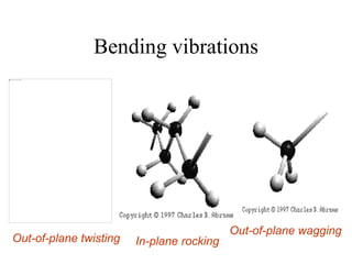 Inplane Rocking 1. IR spectroscopy introduction | PPTX