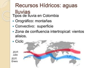 Tipos de lluvia en Colombia
 Orográfico: montañas
 Convectivo: superficie
 Zona de confluencia intertropical: vientos
alisios.
 Ciclones tropicales.
Recursos Hídricos: aguas
lluvias
ZCIT:
Julio
ZCIT:
Enero
 