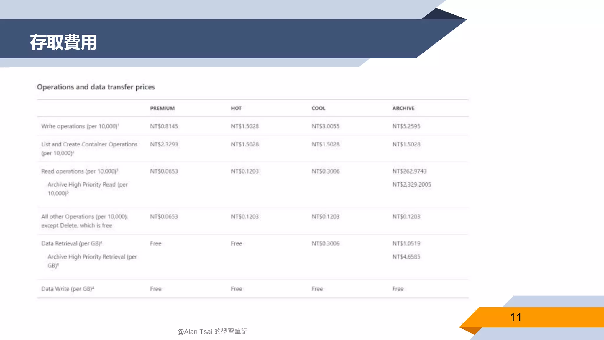 存取費用
11
@Alan Tsai 的學習筆記
 