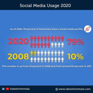 Social Media Strategy in 2020