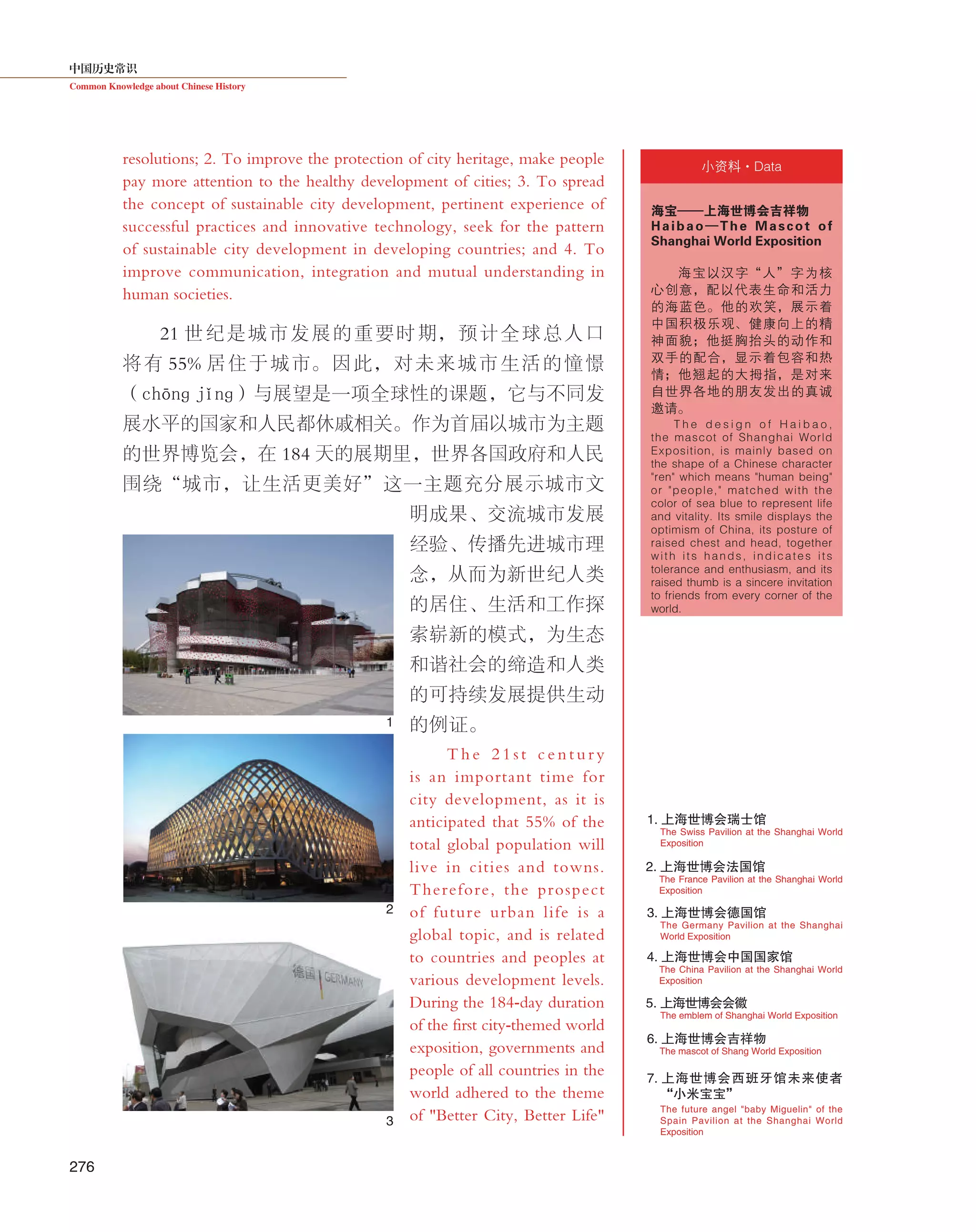 中国历史常识
Common Knowledge about Chinese History
276
resolutions; 2. To improve the protection of city heritage, make people
pay more attention to the healthy development of cities; 3. To spread
the concept of sustainable city development, pertinent experience of
successful practices and innovative technology, seek for the pattern
of sustainable city development in developing countries; and 4. To
improve communication, integration and mutual understanding in
human societies.
21 世纪是城市发展的重要时期，预计全球总人口
将有 55% 居住于城市。因此，对未来城市生活的憧憬
（chōnɡ jǐnɡ）与展望是一项全球性的课题，它与不同发
展水平的国家和人民都休戚相关。作为首届以城市为主题
的世界博览会，在 184 天的展期里，世界各国政府和人民
围绕“城市，让生活更美好”这一主题充分展示城市文
明成果、交流城市发展
经验、传播先进城市理
念，从而为新世纪人类
的居住、生活和工作探
索崭新的模式，为生态
和谐社会的缔造和人类
的可持续发展提供生动
的例 证。
T h e 2 1 s t c e n t u r y
is an important time for
city development, as it is
anticipated that 55% of the
total global population will
live in cities and towns.
Therefore, the prospect
of future urban life is a
global topic, and is related
to countries and peoples at
various development levels.
During the 184-day duration
of the first city-themed world
exposition, governments and
people of all countries in the
world adhered to the theme
of "Better City, Better Life"
海宝——上海世博会吉祥物
Haibao—The Mascot of
Shanghai World Exposition
海宝以汉字“人”字为核
心创意，配以代表生命和活力
的海蓝色。他的欢笑，展示着
中国积极乐观、健康向上的精
神面貌；他挺胸抬头的动作和
双手的配合，显示着包容和热
情；他翘起的大拇指，是对来
自世界各地的朋友发出的真诚
邀请。
T h e d e s i g n o f H a i b a o ,
the mascot of Shanghai World
Exposition, is mainly based on
the shape of a Chinese character
"ren" which means "human being"
or "people," matched with the
color of sea blue to represent life
and vitality. Its smile displays the
optimism of China, its posture of
raised chest and head, together
with its hands, indicates its
tolerance and enthusiasm, and its
raised thumb is a sincere invitation
to friends from every corner of the
world.
小资料·Data
1. 上海世博会瑞士馆
2. 上海世博会法国馆
3. 上海世博会德国馆
7. 上海世博会西班牙馆未来使者
“小米宝宝”
5. 上海世博会会徽
6. 上海世博会吉祥物
4. 上海世博会中国国家馆
The future angel "baby Miguelin" of the
Spain Pavilion at the Shanghai World
Exposition
The Swiss Pavilion at the Shanghai World
Exposition
The France Pavilion at the Shanghai World
Exposition
The Germany Pavilion at the Shanghai
World Exposition
The emblem of Shanghai World Exposition
The mascot of Shang World Exposition
The China Pavilion at the Shanghai World
Exposition
1
2
3
 
