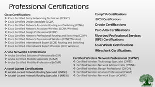 Professional Certifications
Alcatel-Lucent Certifications
❖ Alcatel-Lucent Network Routing Specialist I (NRS I)
❖ Alcatel-Lucent Network Routing Specialist II (NRS II)
Aruba Networks Certifications
❖ Aruba Certified Solutions Professional (ACSP)
❖ Aruba Certified Mobility Associate (ACMA)
❖ Aruba Certified Mobility Professional (ACMP)
BICSI Certifications
Cisco Certifications
❖ Cisco Certified Entry Networking Technician (CCENT)
❖ Cisco Certified Design Associate (CCDA)
❖ Cisco Certified Network Associate Routing and Switching (CCNA)
❖ Cisco Certified Network Associate Wireless (CCNA Wireless)
❖ Cisco Certified Design Professional (CCDP)
❖ Cisco Certified Network Professional Routing and Switching (CCNP)
❖ Cisco Certified Network Professional Wireless (CCNP Wireless)
❖ Cisco Certified Internetwork Expert (CCIE) Routing and Switching
❖ Cisco Certified Internetwork Expert Wireless (CCIE Wireless)
CompTIA Certifications
Certified Wireless Network Professional (CWNP)
❖ Certified Wireless Technology Specialist (CWTS)
❖ Certified Wireless Network Administrator (CWNA)
❖ Certified Wireless Design Professional (CWDP)
❖ Certified Wireless Analysis Professional (CWAP)
❖ Certified Wireless Network Expert (CWNE)
Oracle Certifications
Palo Alto Certifications
Riverbed Professional Services
(RPS) Certifications
SolarWinds Certifications
Wireshark Certifications
 