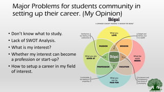 Major Problems for students community in
setting up their career. (My Opinion)
• Don’t know what to study.
• Lack of SWOT Analysis.
• What is my interest?
• Whether my interest can become
a profession or start-up?
• How to setup a career in my field
of interest.
 