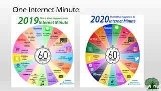 One Internet Minute.
 