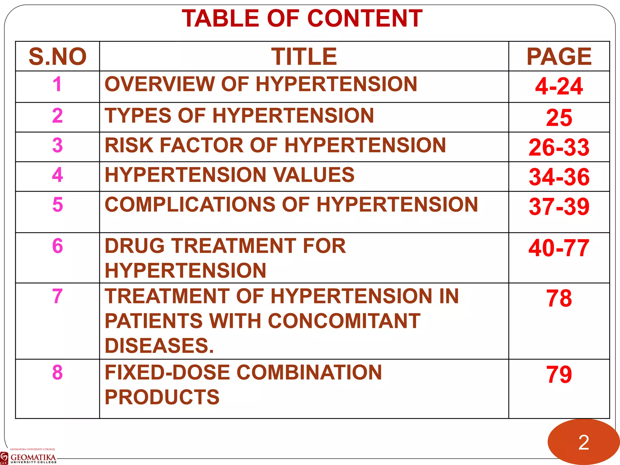 1. drugs for hypertension PPT