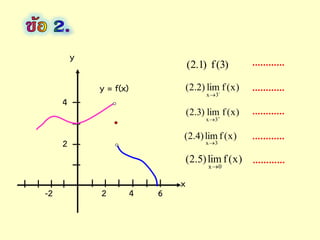 x
y
2 4 6-2
2
4
y = f(x)
)x(flim)5.2(
0x
)x(flim)2.2( -
3x
)x(flim)3.2(
3x 

)x(flim)4.2(
3x
)3(f)1.2( …………
…………
…………
…………
…………
 