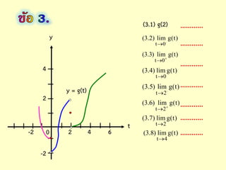 t
y
2 4 6-2
2
4
y = g(t)
-2
)t(glim)2.3(
0t -

)t(glim)3.3(
0t 

)t(glim)4.3(
0t
)t(glim)5.3(
2t -

)t(glim)6.3(
2t 

)t(glim)7.3(
2t
)t(glim)8.3(
4t
0
…………
…………
…………
…………
…………
(3.1) g(2)
…………
…………
 