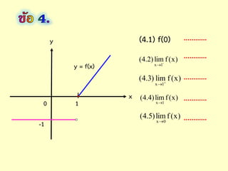 x
y
1
y = f(x)
)x(flim)2.4( -
1x
)x(flim)3.4(
1x 

)x(flim)4.4(
1x
)x(flim)5.4(
0x
0
-1
…………
…………
…………
…………
…………
(4.1) f(0)
 