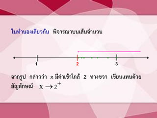 ในทำนองเดียวกัน พิจำรณำบนเส้นจำนวน
1 2 3

 2x
จำกรูป กล่ำวว่ำ x มีค่ำเข้ำใกล้ 2 ทำงขวำ เขียนแทนด้วย
สัญลักษณ์
 