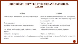 DIFFERENCE BETWEEN INVOLUTE AND CYCLOIDAL
TEETH
 