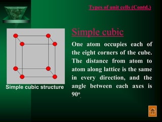 SOLID STATE -XII BY SULEKHA RANI R , PGT CHEMISTRY | PPT