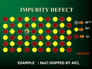 Unspecified Impurity Example SOLID STATE -XII BY SULEKHA RANI R , PGT CHEMISTRY | PPT