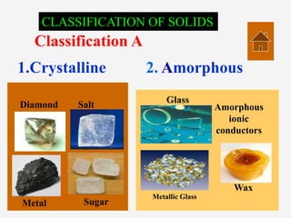 Solid Classification SOLID STATE -XII BY SULEKHA RANI R , PGT CHEMISTRY | PPT