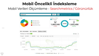 109
Mobil Öncelikli İndeksleme
Mobil Verileri Ölçümleme - Searchmetrics / Görünürlük
 