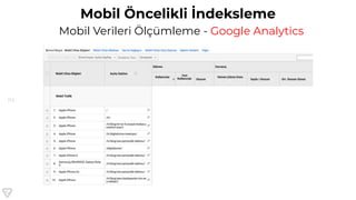 113
Mobil Öncelikli İndeksleme
Mobil Verileri Ölçümleme - Google Analytics
 